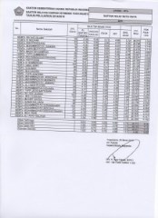 2 002